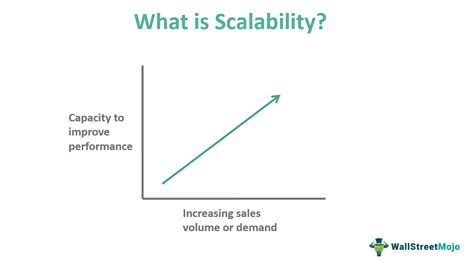 scalability meaning in bengali|More.